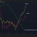 Bitcoin, Nasdaq investors are celebrating, while U.S. consumers turn gloomy