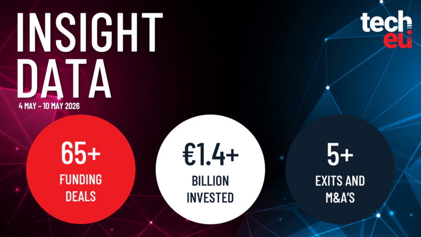 European tech weekly recap: €1.4B in deals and April’s highlights