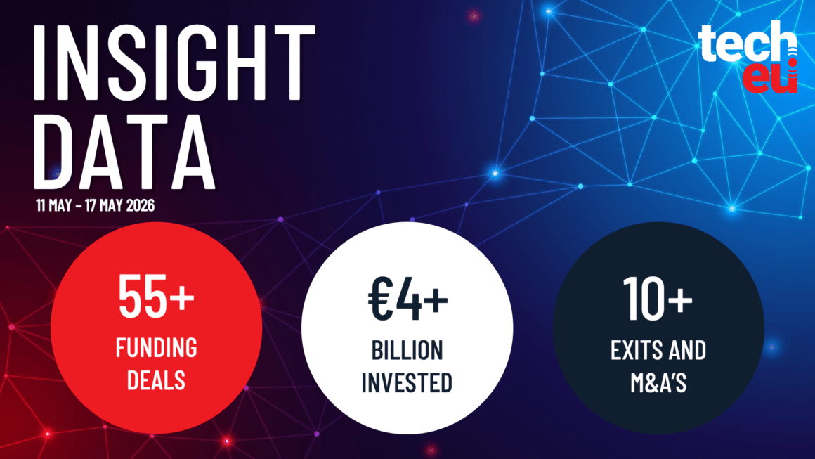 European tech weekly recap: More than 55 tech funding deals worth over €4B