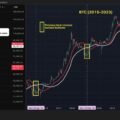 Bitcoin price has limited downside, likely near bottom, contrarian indicator suggests